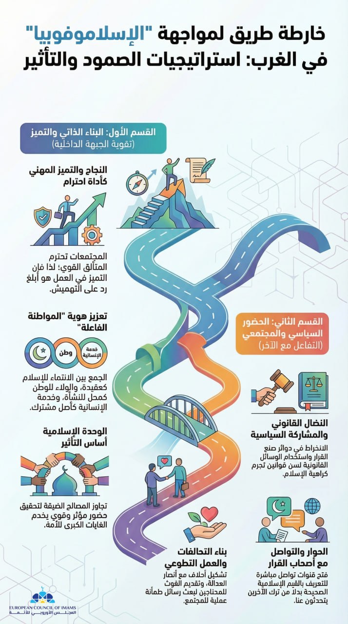 كيف نتعامل مع تصاعد ظاهرة الخوف من الإسلام والمسلمين في الغرب؟